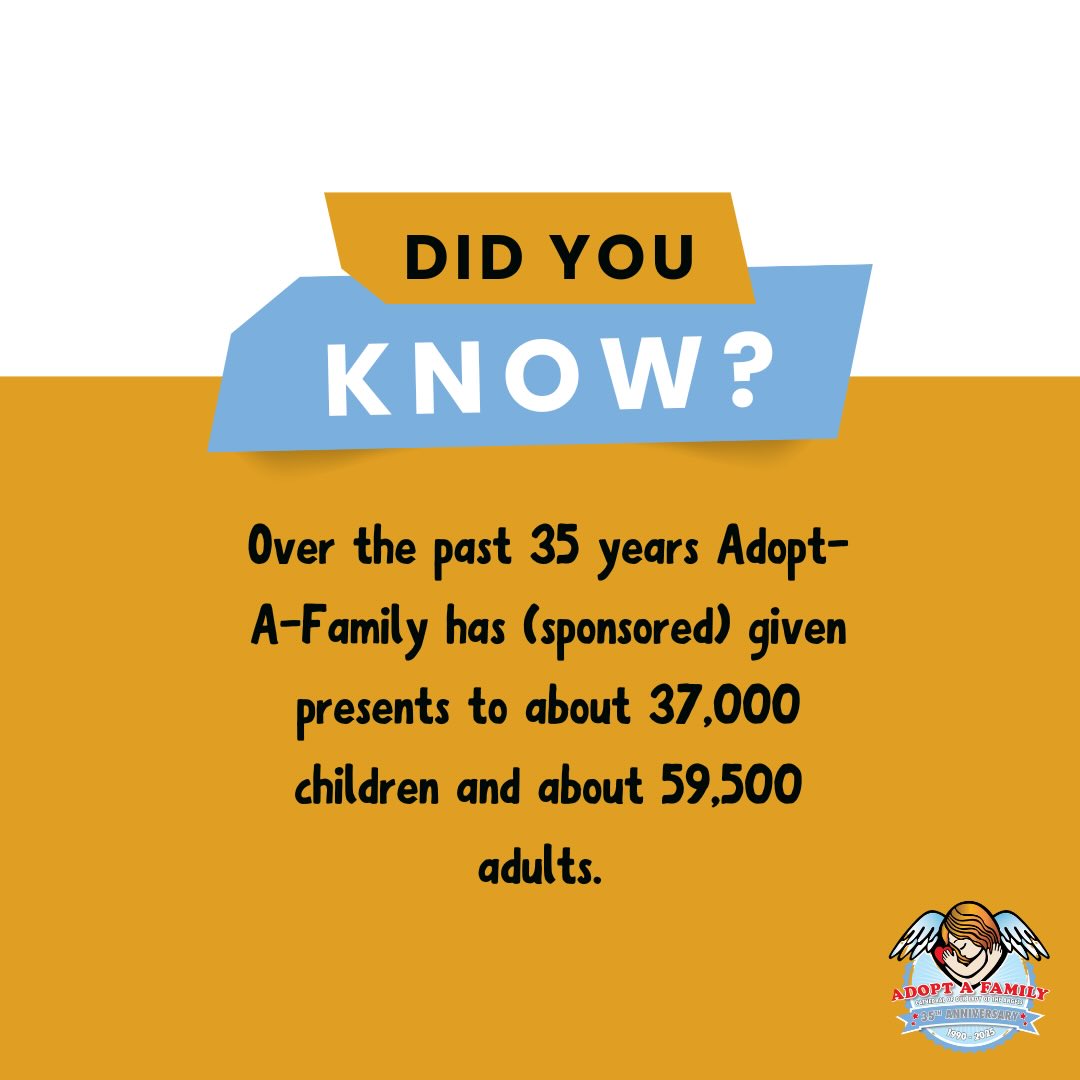 The more you know...
In 35 years about 37,000 children and about 59,500 adults have been helped through our program. If you’ve volunteered, shared our stories, donated, “sponsored” a family, you’ve made a difference in all their lives. Let’s keep our spirits high as we continue to prepare for this year’s delivery day!
#DidYouKnow #FunFacts #AAF
#adoptafamilyla #outreach